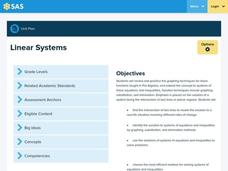 Linear Systems Lesson Plan Linear Systems Lesson Plan