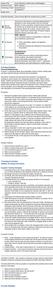 Loan Payments, Credit Cards, and Mortgages Lesson Plan Loan Payments, Credit Cards, and Mortgages Lesson Plan