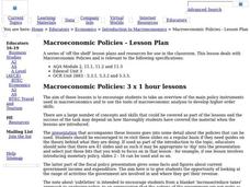 Macroeconomic Policies Lesson Plan Macroeconomic Policies Lesson Plan