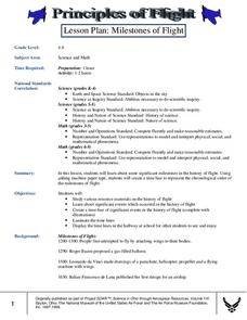 Milestones of Flight Lesson Plan Milestones of Flight Lesson Plan