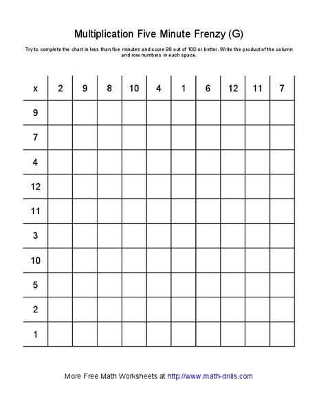 Multiplication Five Minute Frenzy (G) Worksheet Multiplication Five Minute Frenzy (G) Worksheet