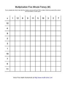 Multiplication Five Minute Frenzy (M) Worksheet Multiplication Five Minute Frenzy (M) Worksheet