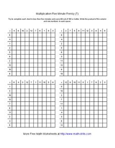 Multiplication Five Minute Frenzy (T) Worksheet Multiplication Five Minute Frenzy (T) Worksheet
