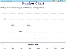 Number Chart 1 Worksheet Number Chart 1 Worksheet