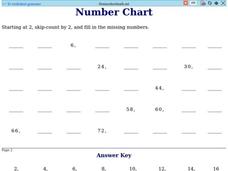 Number Chart 1 Worksheet Number Chart 1 Worksheet