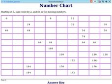Number Chart 1 Worksheet Number Chart 1 Worksheet
