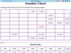 Number Chart 1 Worksheet Number Chart 1 Worksheet