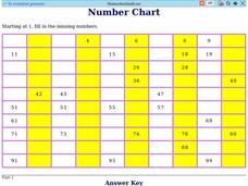 Number Chart 1, #6 Worksheet Number Chart 1, #6 Worksheet