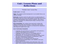 Number Lines Lesson Plan Number Lines Lesson Plan