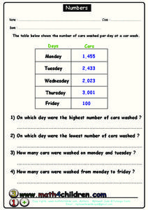 Numbers Worksheet Numbers Worksheet