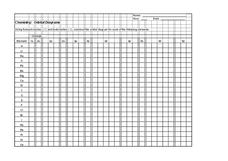 Orbital Diagrams Organizer Orbital Diagrams Organizer