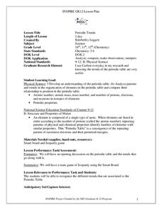 Periodic Trends Lesson Plan Periodic Trends Lesson Plan