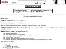Photosynthesis Lesson Plan Photosynthesis Lesson Plan