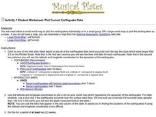 Plot Current Earthquake Data Lesson Plan Plot Current Earthquake Data Lesson Plan
