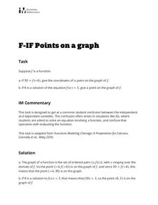 Points on a Graph Lesson Plan Points on a Graph Lesson Plan