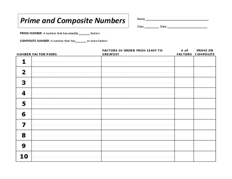 Prime and Composite Numbers Graphic Organizer Prime and Composite Numbers Graphic Organizer