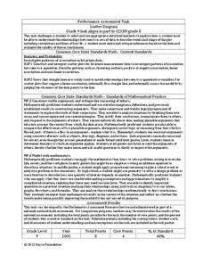 Scatter Diagram Assessment Scatter Diagram Assessment