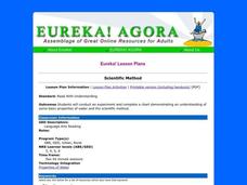 Scientific Method Lesson Plan Scientific Method Lesson Plan