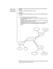 Semantic Mapping Lesson Plan Semantic Mapping Lesson Plan
