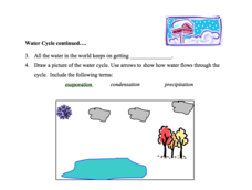Water, Water Everywhere! Lesson Plan Water, Water Everywhere! Lesson Plan
