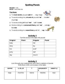 Spelling Plurals Worksheet Spelling Plurals Worksheet
