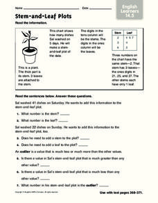 Stem-and-Leaf Plots Worksheet for 5th - 6th Grade | Lesson Planet