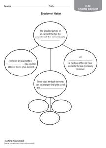 Structure of Matter Organizer Structure of Matter Organizer