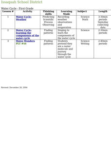 Anchors Away Lesson Plan Anchors Away Lesson Plan
