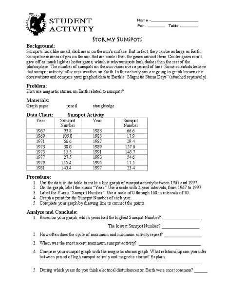 Sunspot Activity Lesson Plan Sunspot Activity Lesson Plan