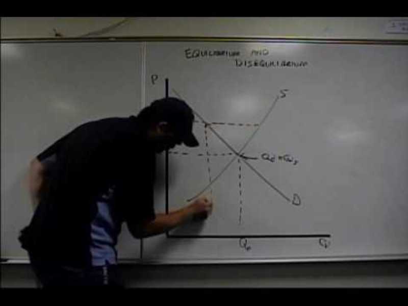 Supply and Demand Video Supply and Demand Video