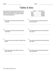 Tables & Data Worksheet Tables & Data Worksheet