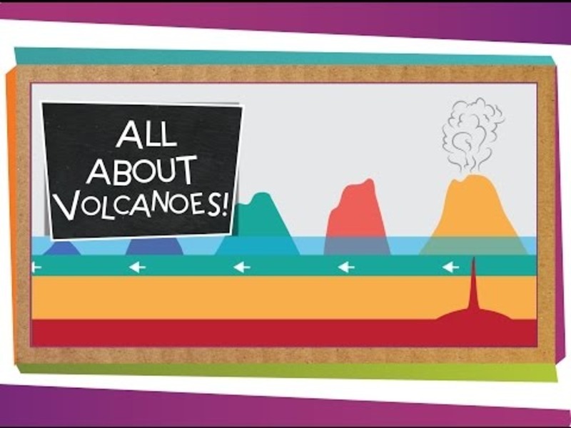All About Volcanoes: How They Form, Eruptions and More! Instructional Video All About Volcanoes: How They Form, Eruptions and More! Instructional Video