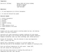 Temperature Lesson Plan Temperature Lesson Plan