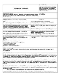 Temperature Bar Graph Lesson Plan Temperature Bar Graph Lesson Plan