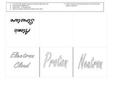 The Atom Lesson Plan The Atom Lesson Plan