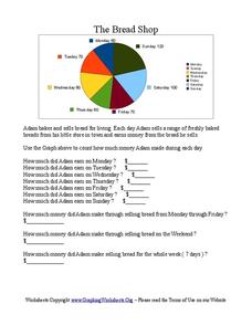 The Bread Shop Worksheet The Bread Shop Worksheet