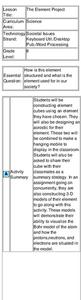The Element Project Lesson Plan The Element Project Lesson Plan