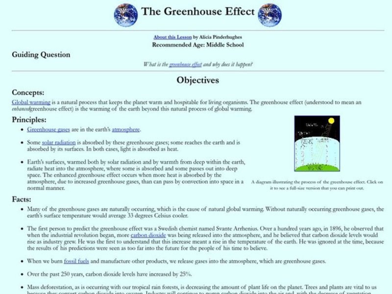 The Greenhouse Effect Lesson Plan The Greenhouse Effect Lesson Plan