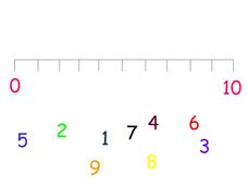 The Number Line PPT The Number Line PPT