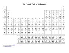 The Periodic Table of Elements Lesson Plan The Periodic Table of Elements Lesson Plan