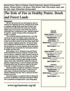 The Role of Fire in Healthy Prairie, Brush and Forest Lands Lesson Plan The Role of Fire in Healthy Prairie, Brush and Forest Lands Lesson Plan