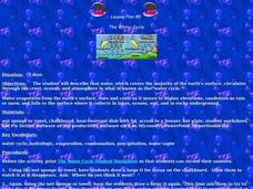 The Water Cycle Lesson Plan The Water Cycle Lesson Plan