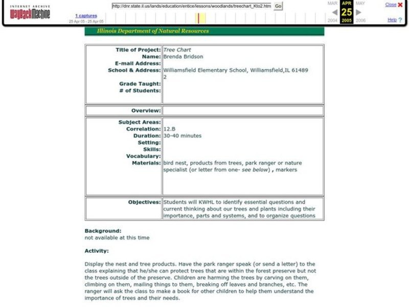 Tree Chart Lesson Plan Tree Chart Lesson Plan