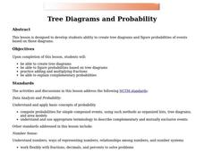 Tree Diagrams and Probability Lesson Plan Tree Diagrams and Probability Lesson Plan