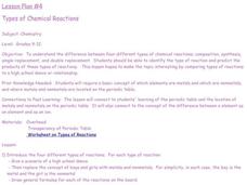 Types of Chemical Reactions Lesson Plan Types of Chemical Reactions Lesson Plan