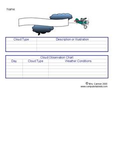 Types of Clouds Lesson Plan Types of Clouds Lesson Plan
