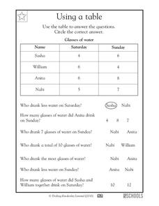 Using a Table Worksheet Using a Table Worksheet