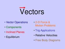 Vectors PPT Vectors PPT