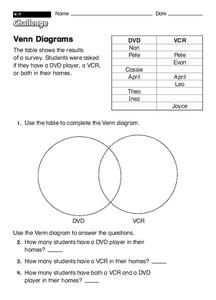 Venn Diagrams Organizer Venn Diagrams Organizer