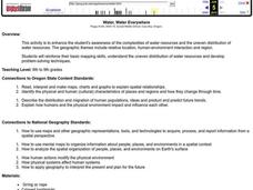 Water, Water Everywhere Lesson Plan Water, Water Everywhere Lesson Plan